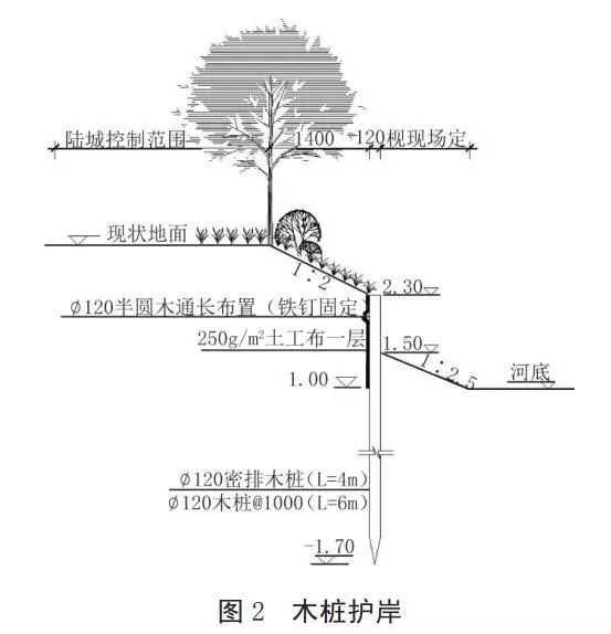河道護岸發(fā)展的趨勢——木樁生態(tài)護岸！